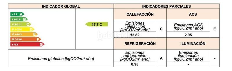 Foto 15fb96e1-f9be-4bc6-8e2a-a54fa771c84c. Pis amb calefacció aparcament piscina a Montecarmelo Madrid
