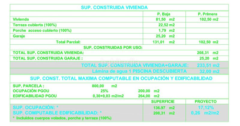 Foto 5c5a26a7-cd1f-47cf-bb54-7f0ca1bf9072. Casa amb aparcament a Pueblo Calp