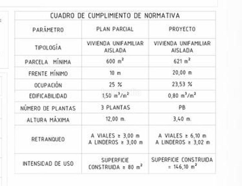 Foto 4acf9f20-973f-463a-8d3a-c3c36ff14045. Terreny residencial a Ses Palmeres Llucmajor