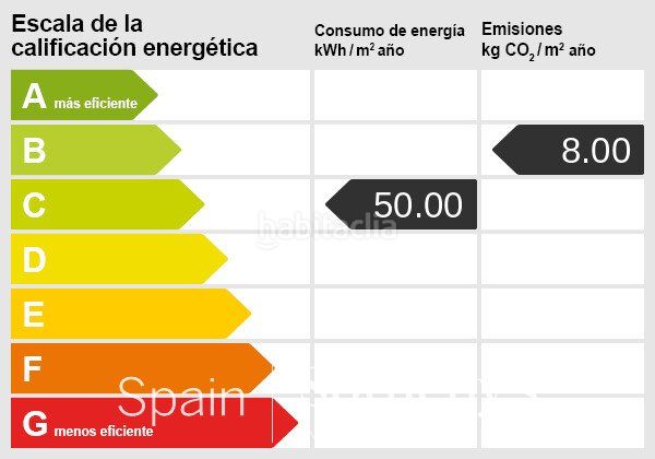 Foto b88abef2-c55d-4ade-8ea8-22133dd897cc. Àtic amb calefacció aparcament piscina a Fenals Platja d´Aro