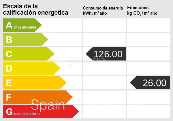 Foto ba2f9c35-0fa1-40ce-9d4e-1b3eb62b7a5a. Apartament amb calefacció a St. Pere - Sta. Caterina - El Born Barcelona