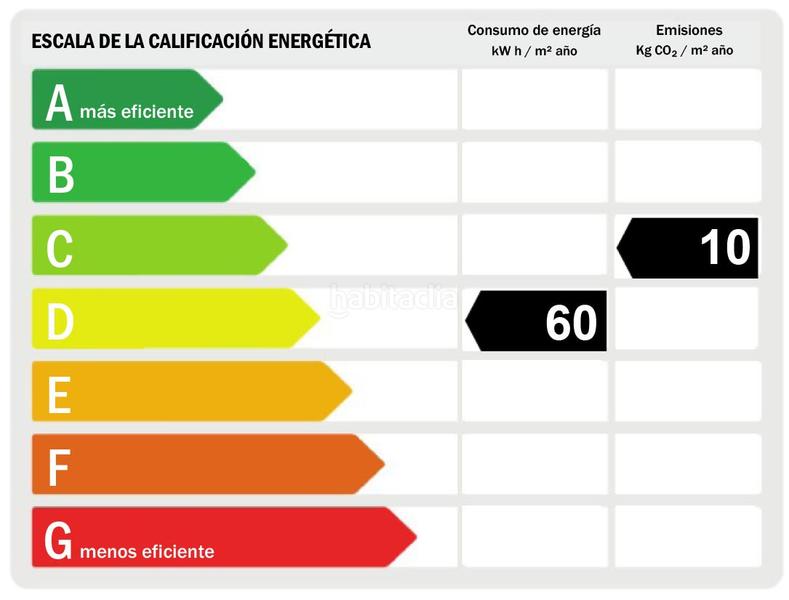 Foto ed148920-5a2f-4654-9b27-5fa6307126cf. Appartement avec chauffage parking dans Trinitat Valencia