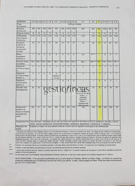 Foto 7211cd1e-1f2e-4446-9bad-98ce32db8733. Terrain résidentiel dans Costa del Zèfir Miami Platja