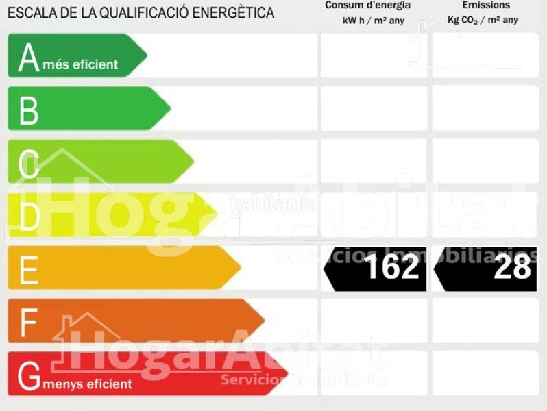 Foto ebd6c46b-b4e1-4524-8fe1-822bd0645e2e. Pis amb calefacció aparcament piscina a Jardines del Mar Oropesa del Mar