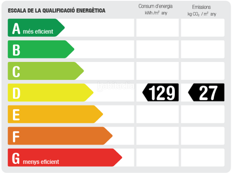 Foto cfc08ca3-2467-4efb-ad2c-ec0e273c3888. Casa propiedad singular en Cabrils
