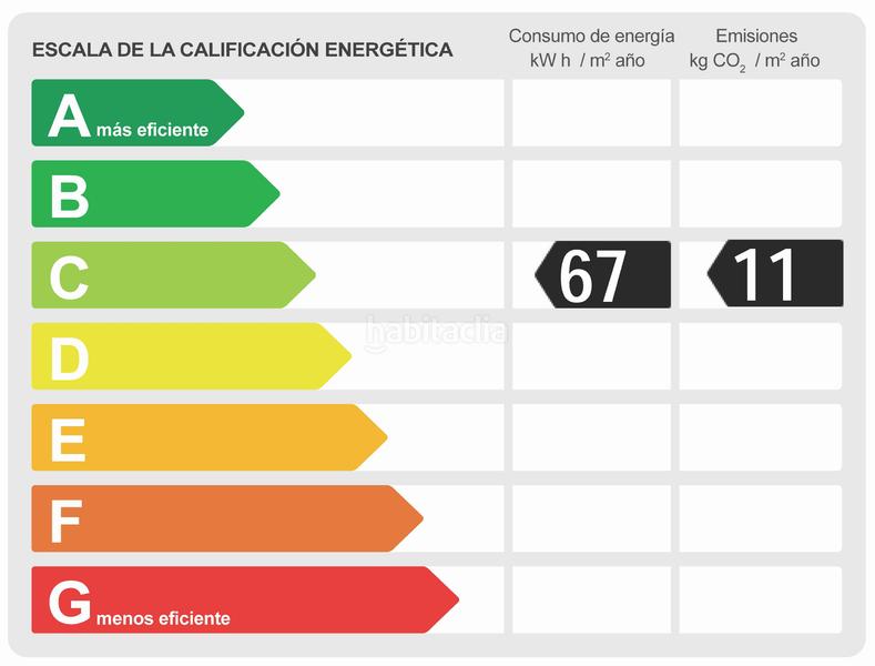 Foto 38babca2-ad12-4cad-a431-8ec2803b3f88. Attique avec chauffage dans Sant Gervasi - Galvany Barcelona
