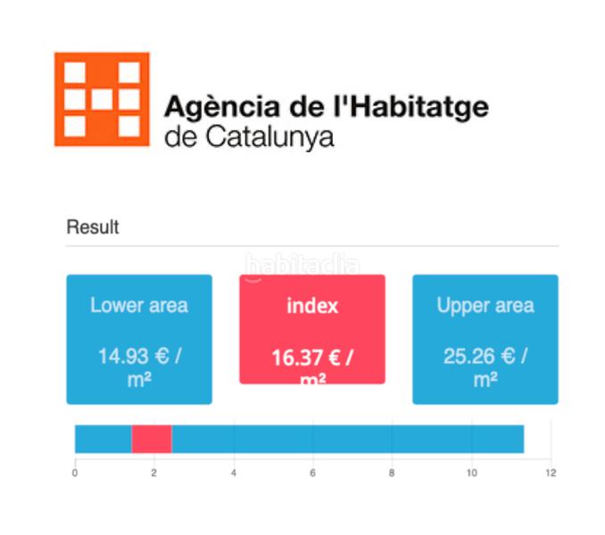 Foto ee898d40-f132-4e97-b051-43c5345a5ac5. Lloguer apartament amb calefacció piscina a Dreta de l´Eixample Barcelona