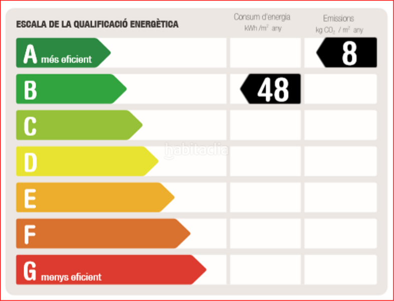 Foto 253ea2d5-ef36-4602-aeb2-7ed32002341d. Casa  única , lujo y confort a su medida en Sentmenat