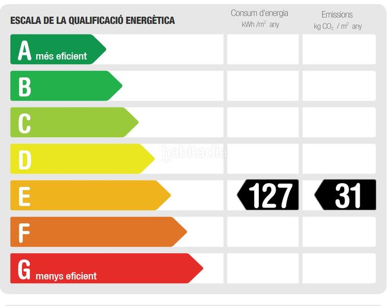 Foto a2084c96-947d-4486-b24c-018c772de4e3. Affitto piccolo appartamento con riscaldamento in Barcelona