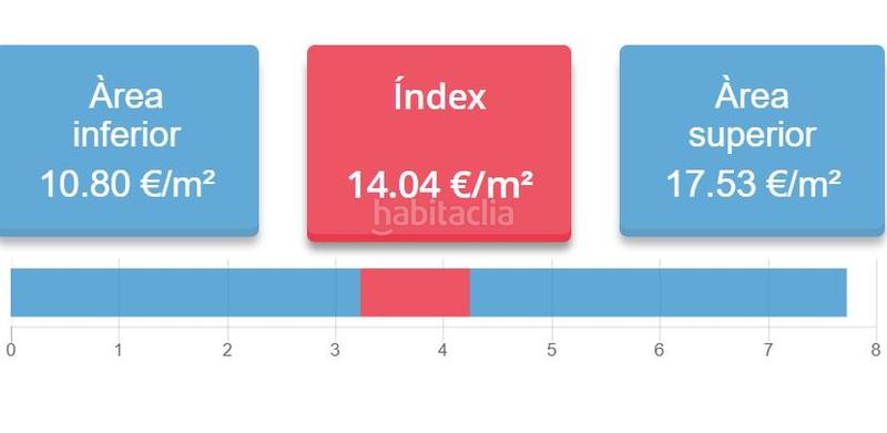 Foto 893675ad-96de-48c5-8e7c-74a7ea04ae08. Alquiler apartamento estudio de uso temporal para uso vacacional o ocio en sarria en Barcelona