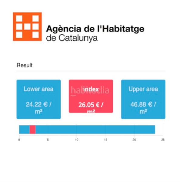 Foto 6cb7731a-cdbd-4d7f-9750-7c5e6b862cc8. Lloguer apartament amb calefacció a Dreta de l´Eixample Barcelona