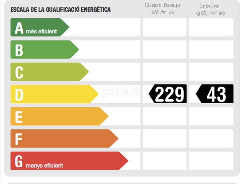 Foto 77be9e2d-8872-445b-ae9e-1ea631b9100f. Affitto piccolo appartamento con riscaldamento in Castelldefels