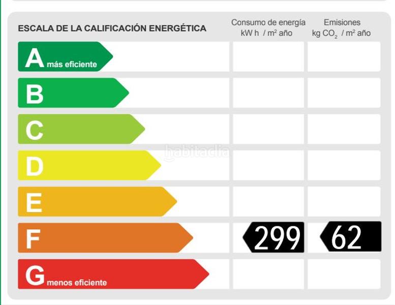 Foto 7576b773-d74a-48c0-b6fa-82914228b63f. Casale con riscaldamento parcheggio piscina in Can Girona - Terramar - Vinyet Sitges