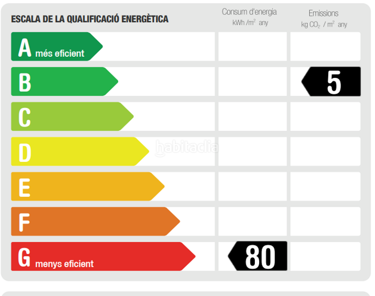 Foto d6ff5625-d4d5-4345-aa4d-288b01e1cc42. Miete appartement mit heizung in Sant Antoni Barcelona