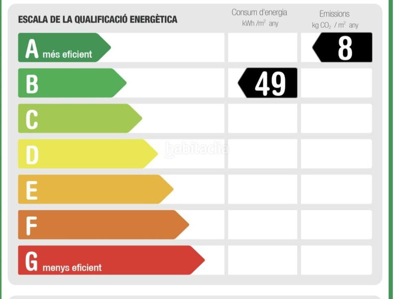 Foto b9dc5881-2510-4c17-b9f0-7991d5d674dd. Casa amb calefacció aparcament piscina a Tiana