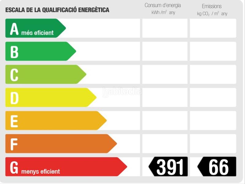 Foto 3ab7a16d-5b11-4968-9c5d-bf88c4850acf. Appartement mit heizung parking in Centre Sant Joan Despí