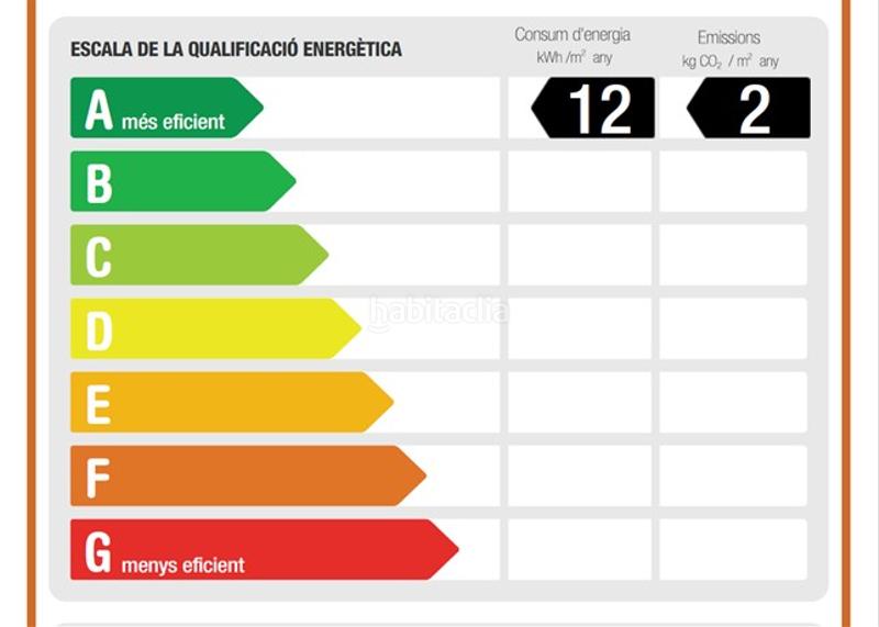 Foto b78bb4d4-f866-4195-9510-91c7a2a19073. Casa adossada amb calefacció aparcament a Tordera Tordera