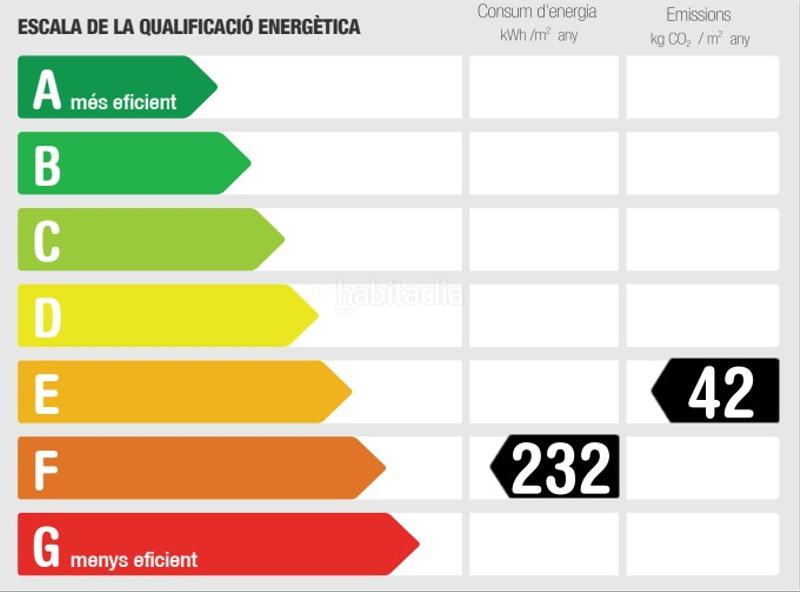 Foto 11a93864-c97a-424f-a623-554ec4ecf40b. Casa adossada amb calefacció aparcament a Centre Sant Andreu de Llavaneres