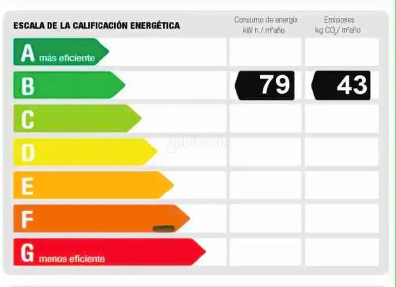 Foto 0447acc8-82ba-4b4d-b2d7-183db082160a. Pis 96m<sup>2</sup> a Guinardó Barcelona