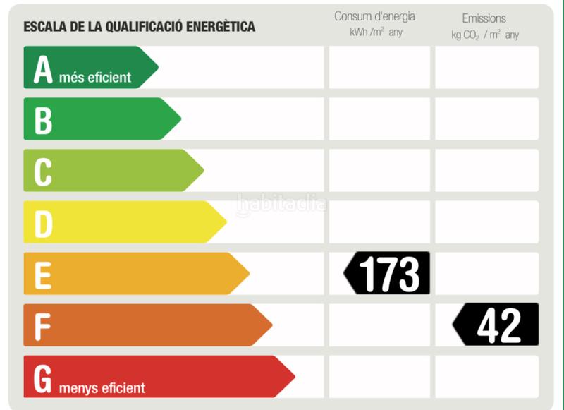 Foto 4d7c40d3-30c9-4a1d-8509-3d62d5c9d3e1. Affitto piccolo appartamento con riscaldamento in Barcelona