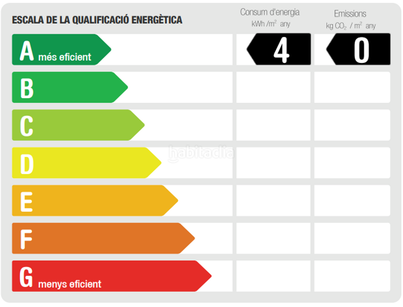 Foto 156eb050-8dfe-4060-83c1-5dbd1f66224d. Dachwohnung mit heizung parking in Centre - Estació Sant Cugat del Vallès