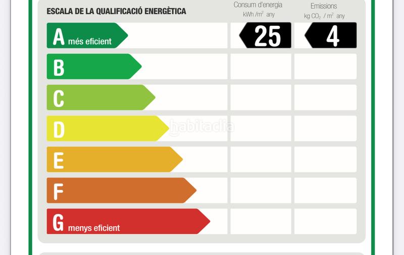 Foto 00f28c4d-b688-43b3-b215-df94c18e3503. Alquiler apartamento espectacular piso temporal obra nueva frente al mar. en Badalona