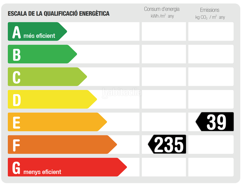 Foto 3ee95f45-a758-448e-9c5d-a7491a66f2a8. Ático exquisito sobreático en el eixample con amplia terraza comunitaria y vistas panorámicas en Barcelona