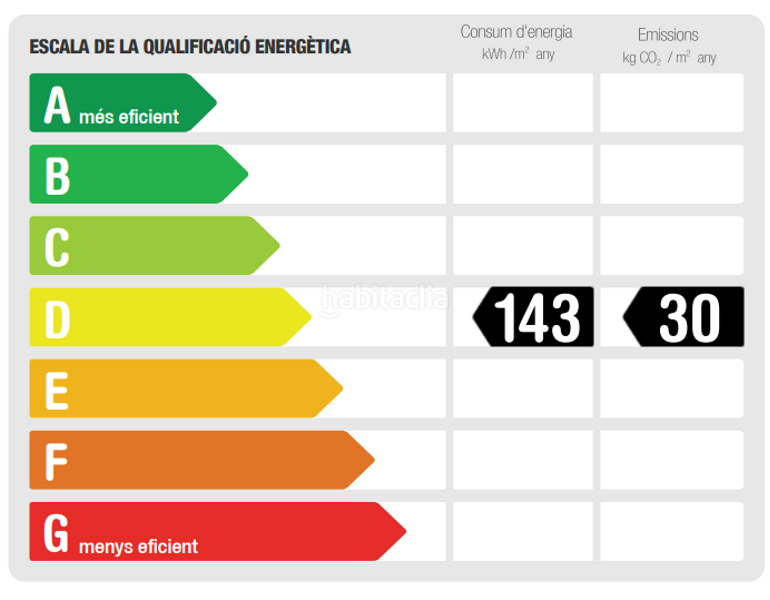 Foto 09c63bcf-63ed-4933-9815-395cb57f688d. Casa con riscaldamento parcheggio piscina in Vallvidrera - Tibidabo - Les Planes Barcelona