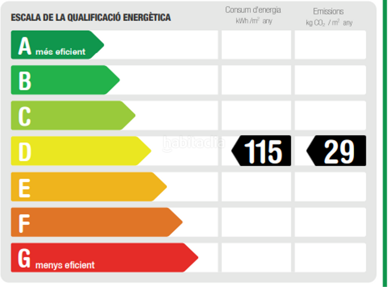 Foto 4c3ac261-c5d1-4f13-a625-86978b27f421. Casa un refugio con encanto entre viñedos y mar en Sant Pere de Ribes
