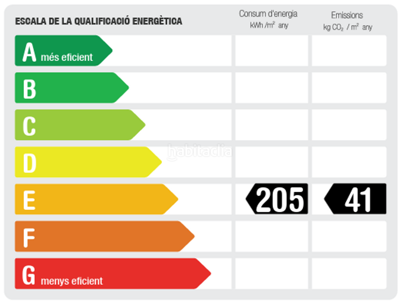 Foto e1a219f5-fdff-4774-9e0d-ea7fdf79dcba. Attico con riscaldamento in Centre Sitges
