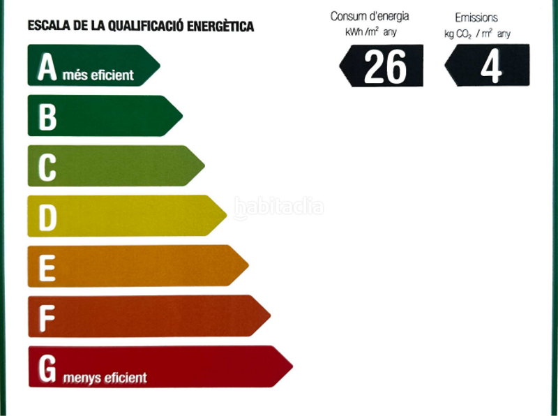 Foto d3f07192-773f-424b-b637-c327ce89ca6e. Miete appartement mit heizung parking pool in Baixador Castelldefels