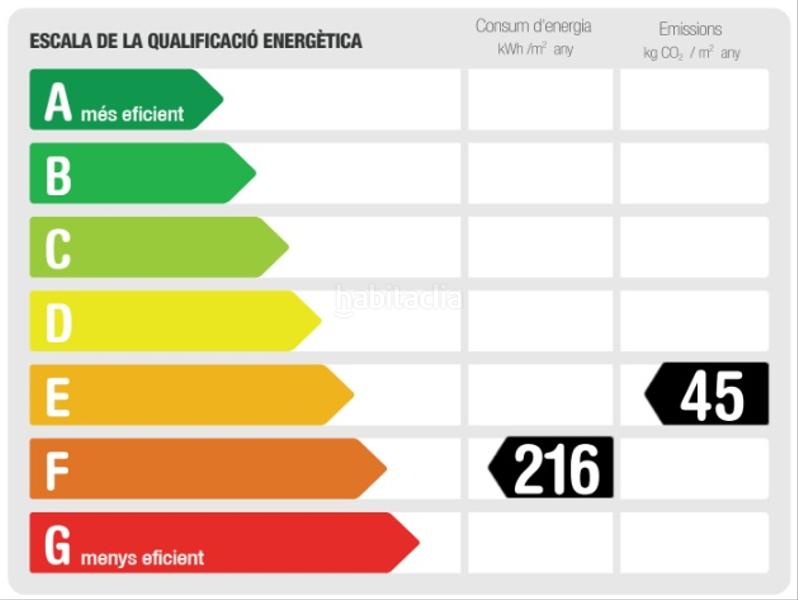 Foto 836e27a8-ec6d-4581-9c3a-749e9a1c40c3. Affitto attico con riscaldamento in La Font d´en Fargues Barcelona