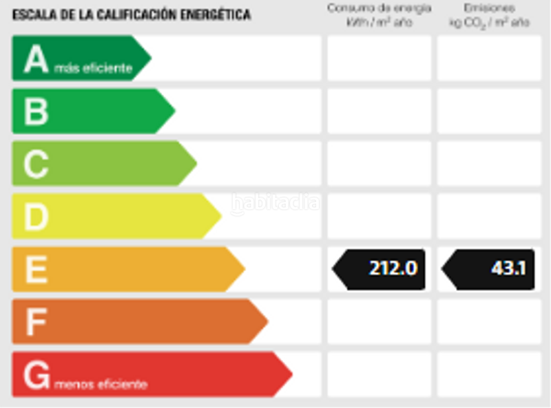 Foto 9c11d518-8056-4922-b755-4c29200aeac7. Casa adosada casa pareada con impresionantes vistas en Barcelona