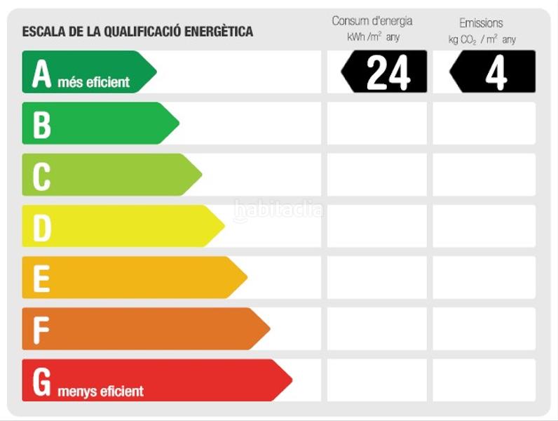 Foto 4d9d9b8c-c56c-4e92-a359-a409ba1d88fc. Affitto piccolo appartamento con riscaldamento piscina in Barcelona