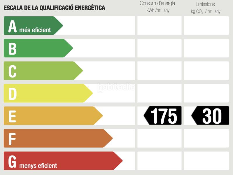 Foto d39339d6-719c-47e4-afba-2d0255007892. Location appartement avec chauffage dans Sagrada Família Barcelona