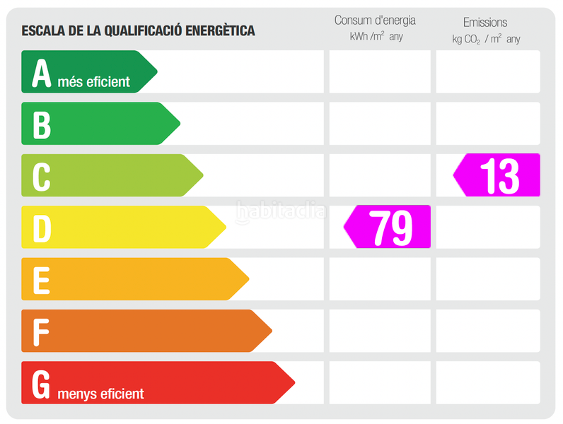 Foto b4b8014a-e5ec-4fee-a9c3-8d7009e429ab. Lloguer dúplex amb calefacció aparcament a Centre Mataró