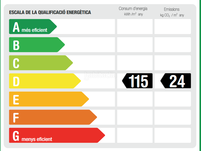 Foto 514a41e2-dd30-4a74-b9f0-98d1bb4a7dd0. Location maison avec chauffage parking piscine dans Sant Cugat del Vallès