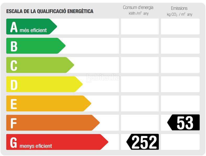 Foto 38d9c5e3-d361-4187-8477-0c07930213d0. Affitto attico con riscaldamento in Gòtic Barcelona