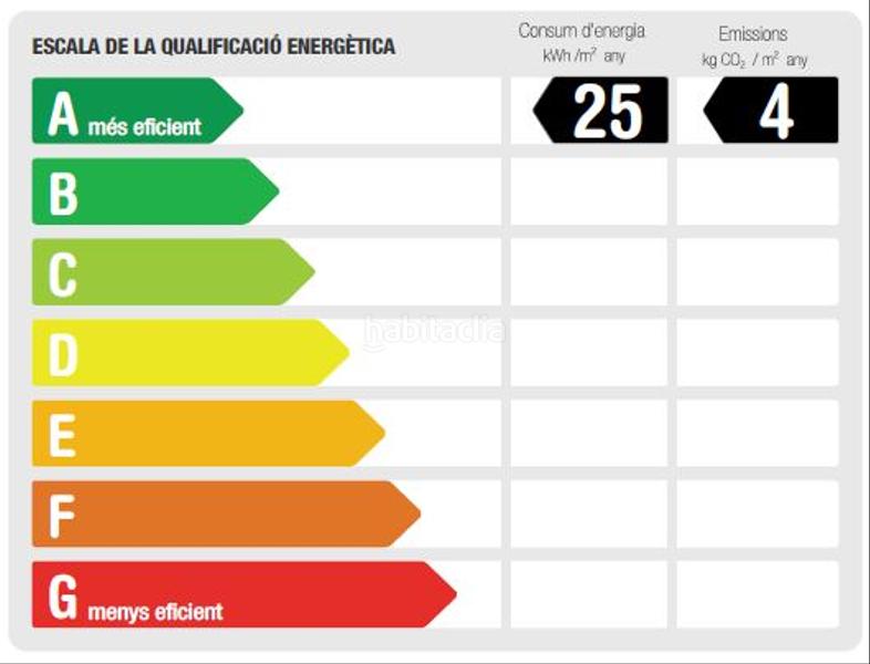 Foto 605cc258-3990-4383-bb35-f80e91eca318. Rent apartment with heating in L´Antiga Esquerra de l´Eixample Barcelona