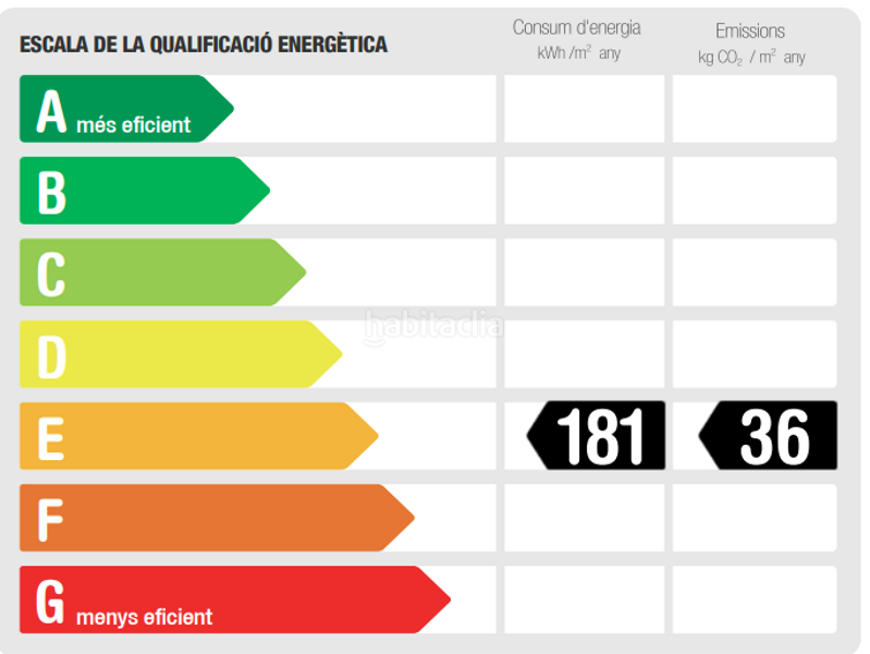 Foto e6f290a0-8432-41f7-91c2-f1fa3c5e9822. Alquiler loft encantador loft con terraza privada en Barcelona