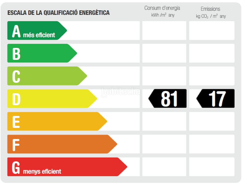 Foto af0e82ff-00fe-4386-9ee4-a19c6ea31bc2. Appartement mit heizung in bases de Manresa - carretera de santpedor Manresa