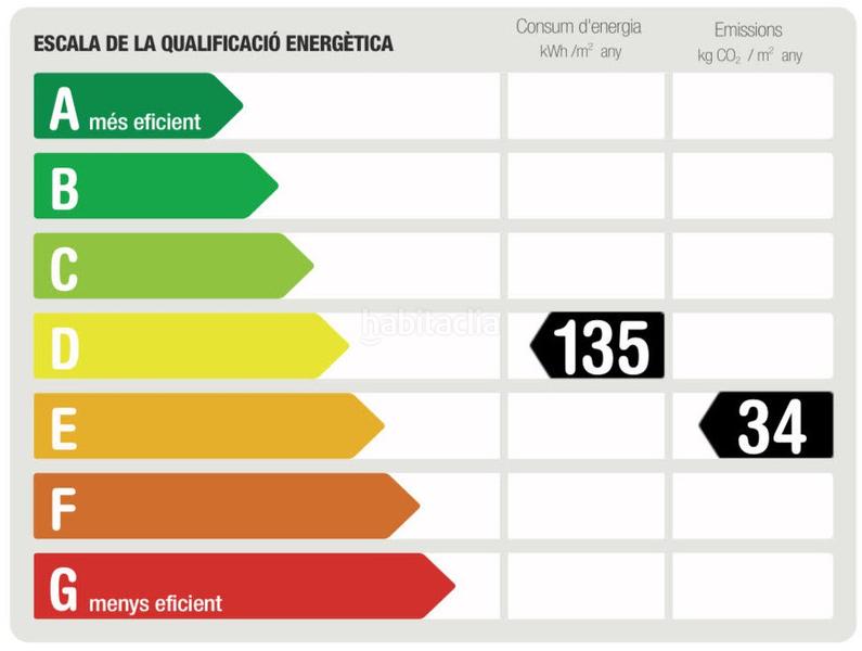 Foto d9199053-e053-44b4-9e9f-0424716fc24c. Maison avec chauffage parking dans Vallvidrera - Tibidabo - Les Planes Barcelona