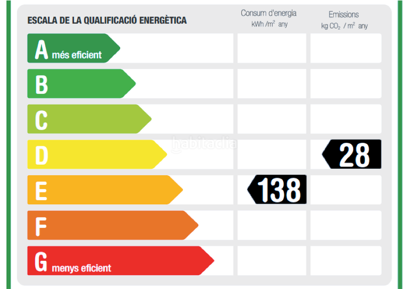 Foto b3b35448-d574-476a-a677-08c2a9c8e045. Location maison avec chauffage parking piscine dans Sant Cugat del Vallès
