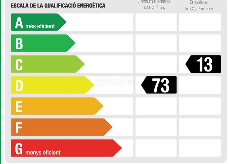 Foto 9e0177fa-81c5-4157-90fb-73b65f9ff34d. Lloguer casa amb calefacció aparcament piscina a Barcelona