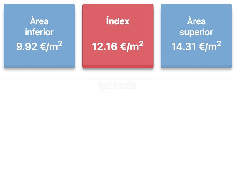Foto 2ecf8b34-042d-4f6c-9a0f-66623cd3ff93. Lloguer apartament amb calefacció a La Nova Esquerra de l´Eixample Barcelona