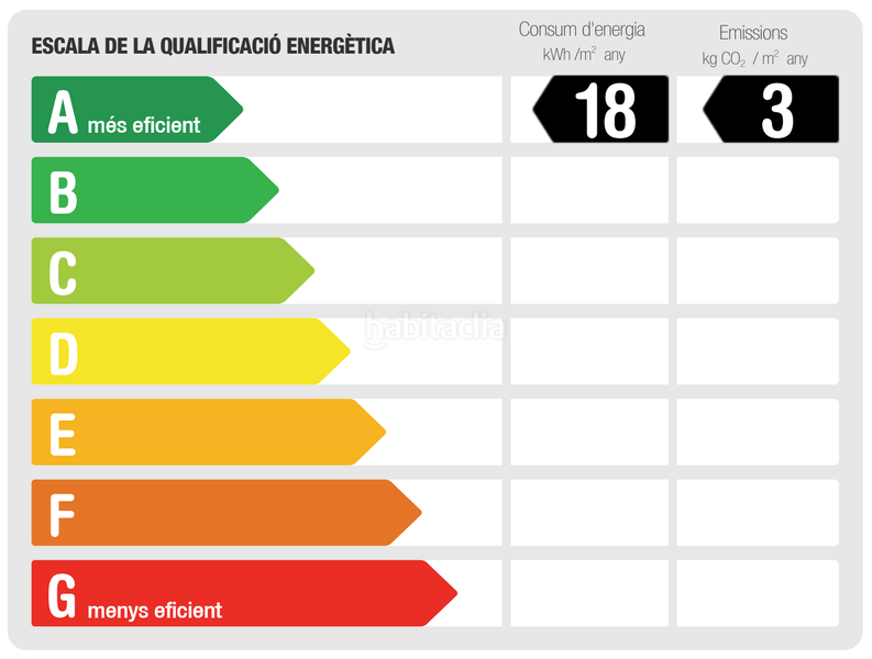 Foto 6c9473fc-95fb-4c14-9944-24bd1dcd6aad. Piccolo appartamento con riscaldamento parcheggio piscina in Barcelona