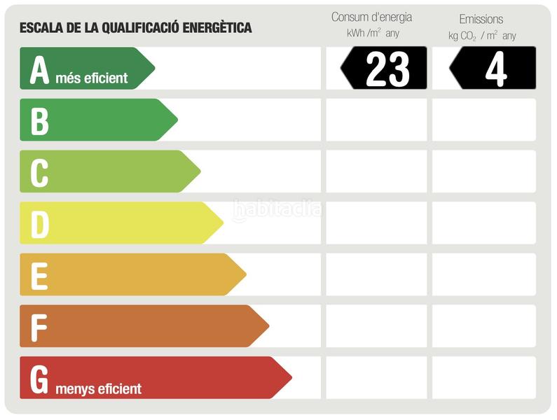 Foto 111634d8-eb28-4578-bf75-8f6250dc3fd0. Lloguer apartament amb calefacció aparcament piscina a Barcelona
