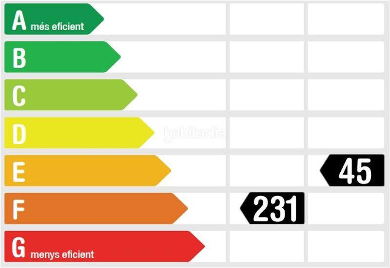 Foto 2dc3f2a7-291b-46c5-970c-a14e51a9385e. Location appartement avec chauffage dans El Camp de l´Arpa del Clot Barcelona