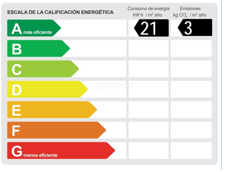 Foto 52ca494a-00a4-485c-8f97-2b23efd8ac8a. Alquiler apartamento larga duracion. apartamentos a estrenar en Finestrelles en Esplugues de Llobregat