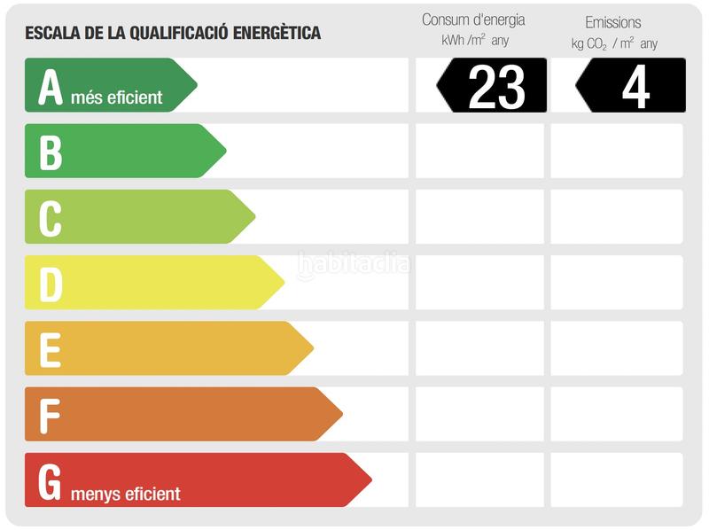 Foto aafe0a88-9505-4425-94dc-608a302c1694. Lloguer dúplex amb calefacció aparcament piscina a Masnou (El)
